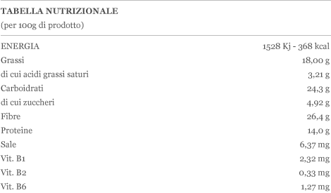 tabella nutrizionale